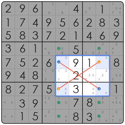 what is x wing in sudoku
